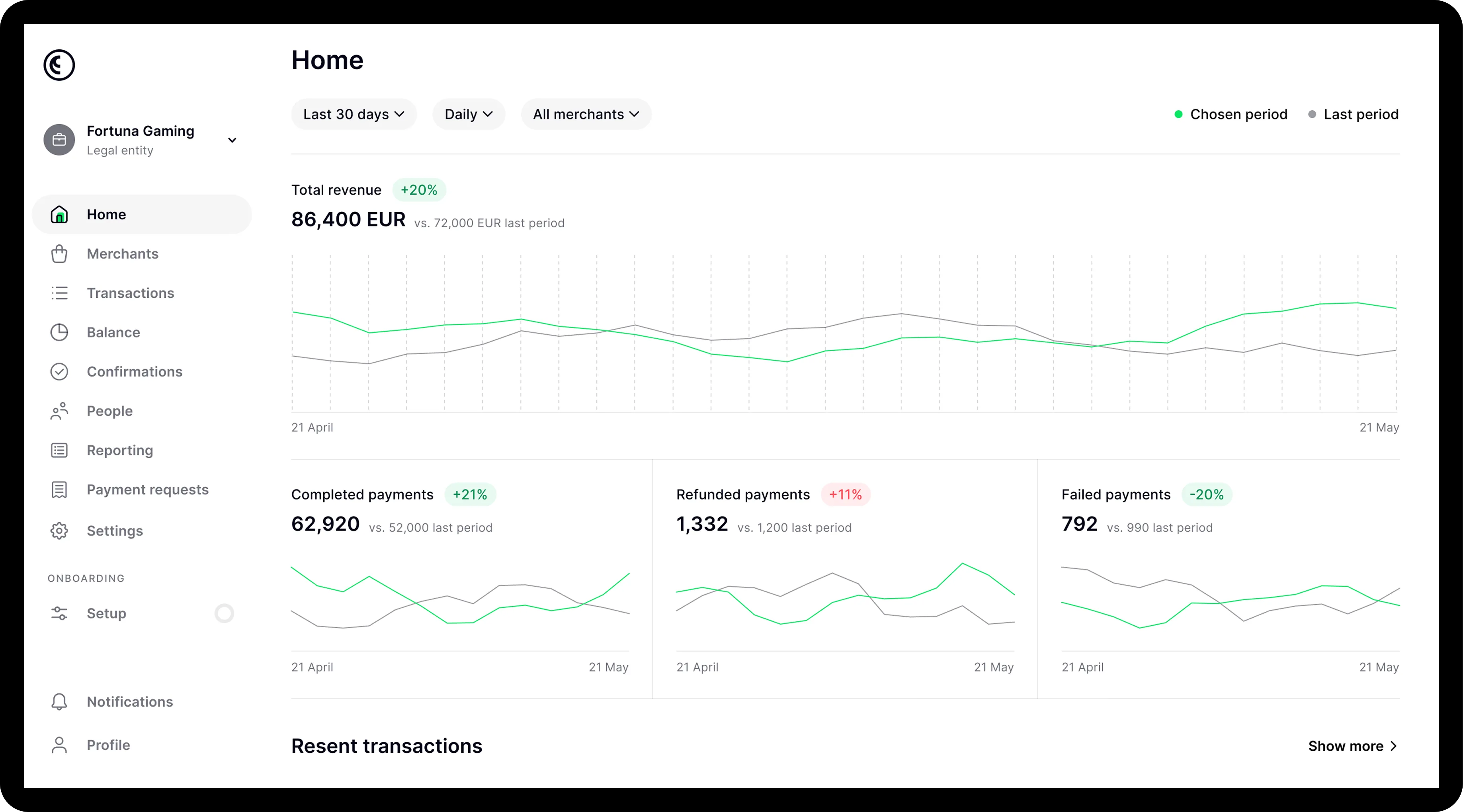 B2B product future vision dashboard